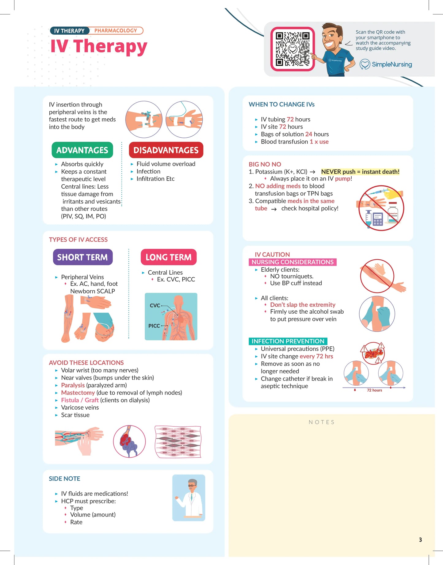 IV Therapy Study Guide