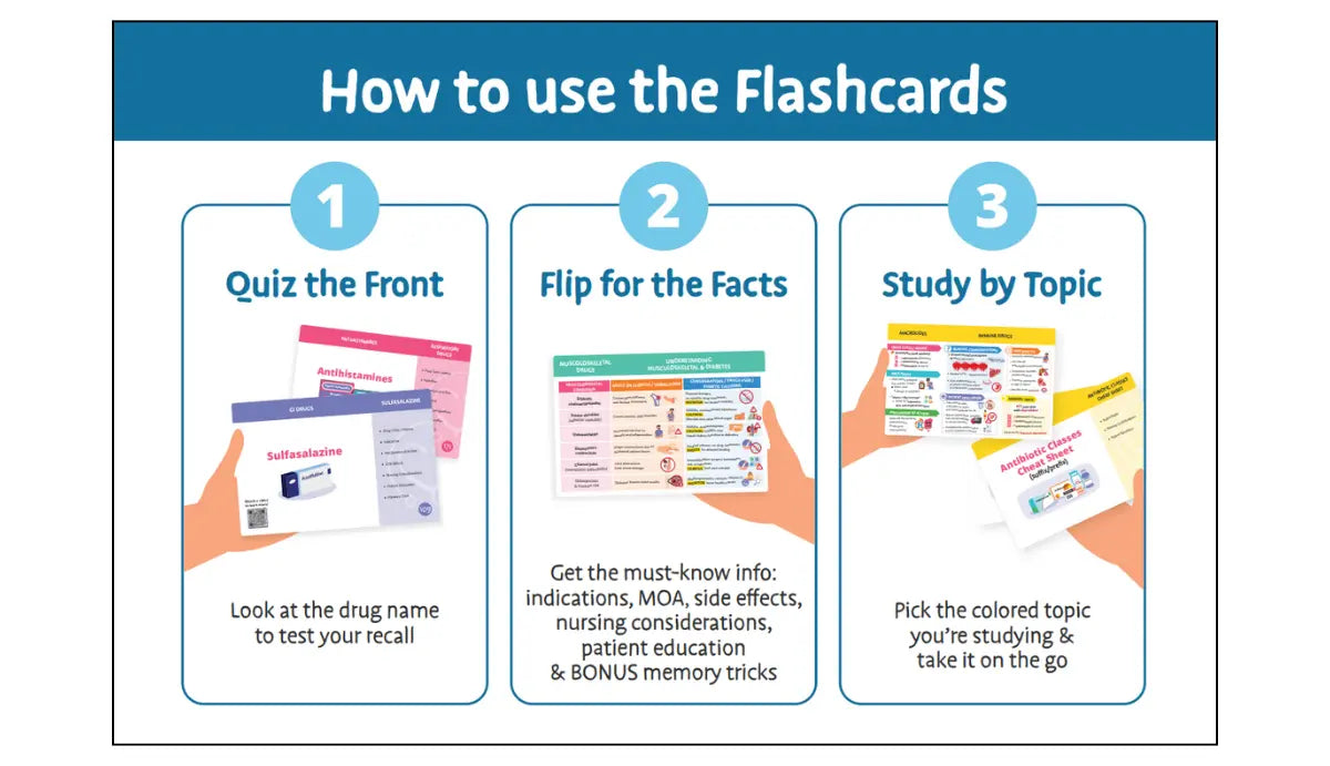 Pharmacology Flashcards for Nursing Students