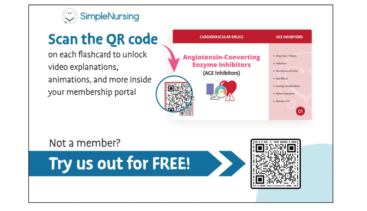 Pharmacology Flashcards for Nursing Students